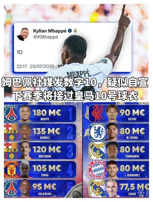 电讯报:皇马是姆巴佩热门下家 但面临英超球会竞争