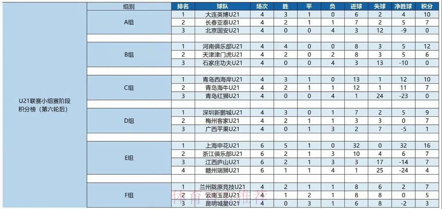 第一届全国青运会足球项目预赛分组揭晓