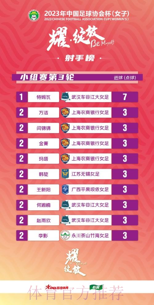 2023年中国足球协会杯（女子）小组赛大连落幕